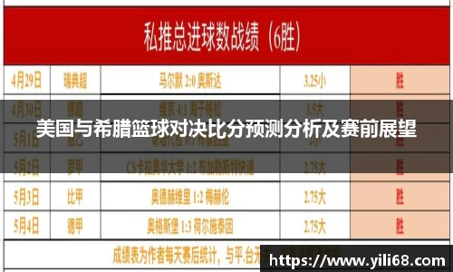 美国与希腊篮球对决比分预测分析及赛前展望